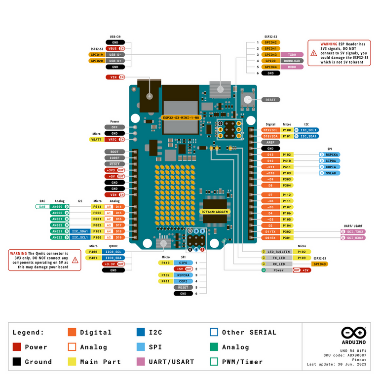 Pinout_Arduino_Uno_R4_Wifi