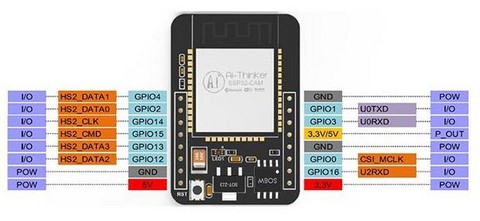 esp32-cam-gpio