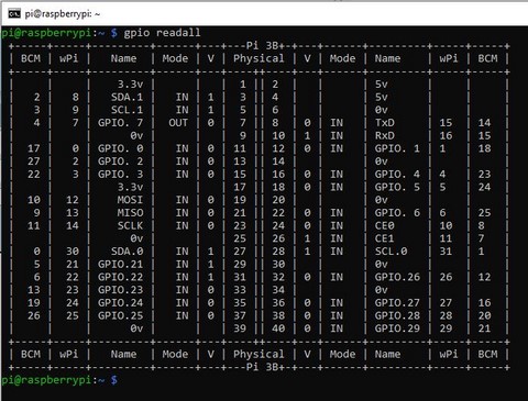 gpio-readall
