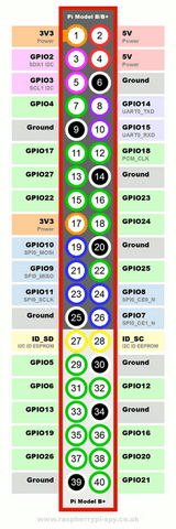 gpio