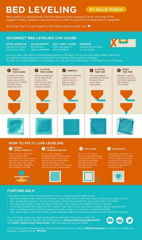 Guide_Bed_leveling