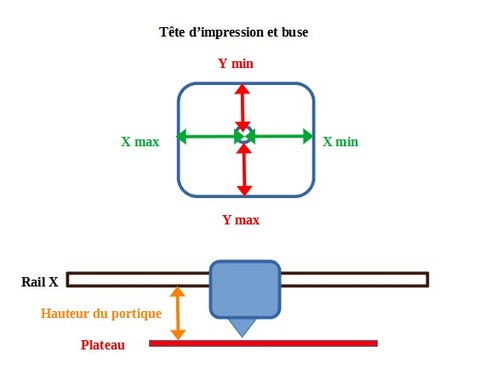 parametre_tete