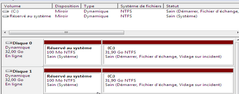 raid1-synchro-OK