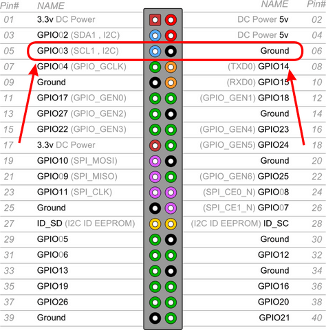 gpio-rpi2