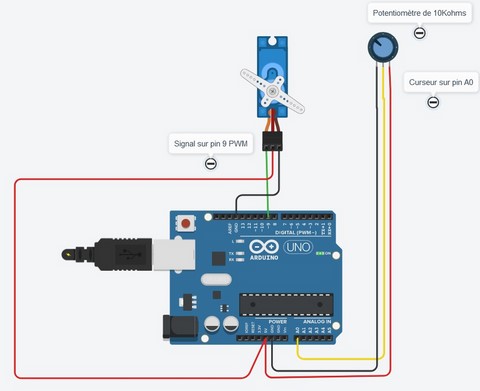 rotation_servo_potentiometre