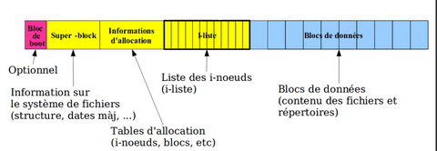 superblock